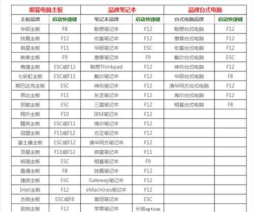 如何以最简单的方法实现开机加速9秒（掌握关键技巧）