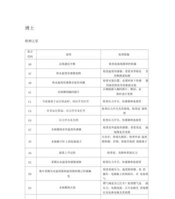 电脑蓝屏代码大全及解决方案（全面了解常见电脑蓝屏代码）