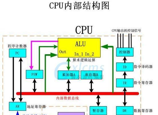 CPU的组成及功能解析（深入了解CPU的三大部分及其作用）