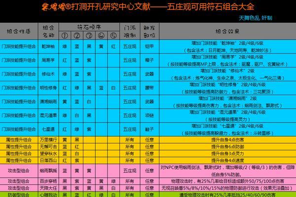 《梦幻诛仙5》开职业选择指南（探索职业特点）