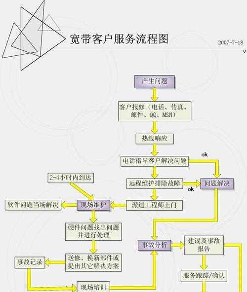 Windows虚拟机安装流程（详细教程分享）