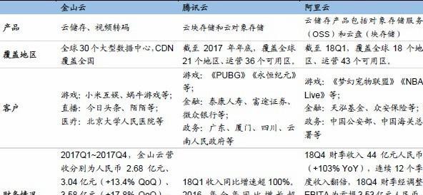 腾讯云与阿里云（深入剖析两大云计算平台的优劣势）