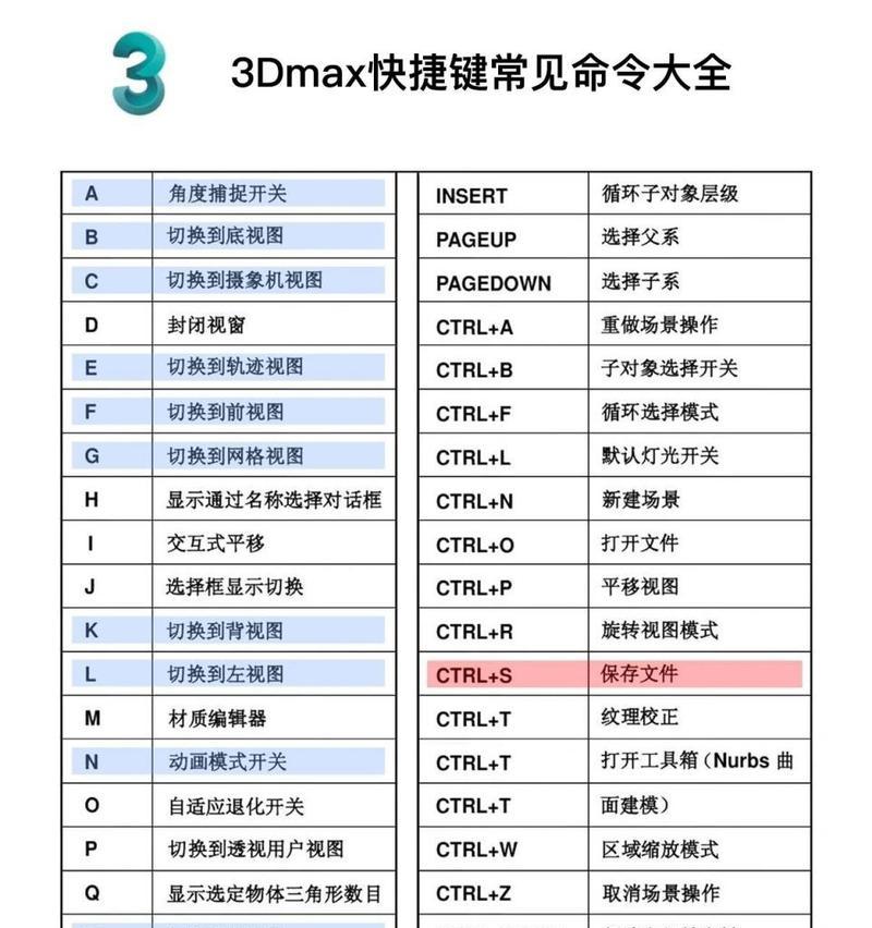 掌握DOS基本命令，轻松玩转计算机操作（学习DOS基本命令）