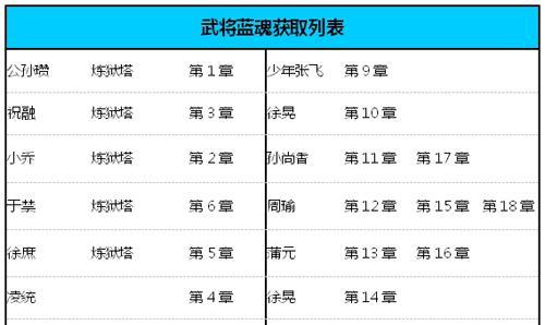 剑魂Online龙将职业全面解析（探秘龙将职业的特点与技能）