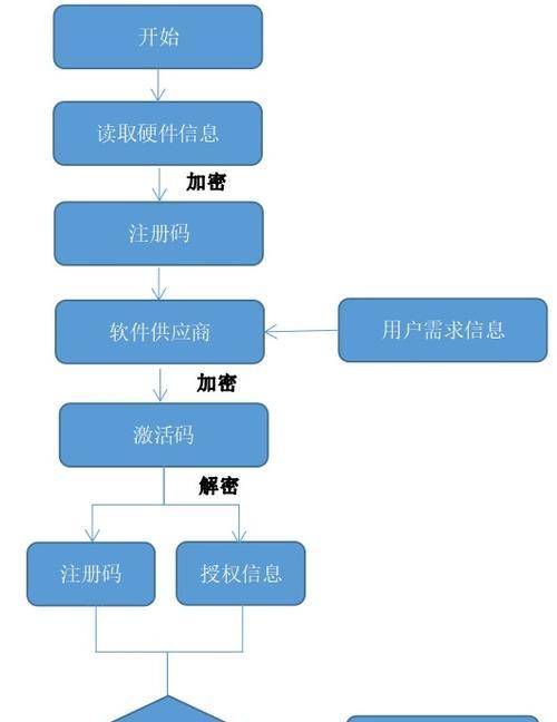 如何为软件授予root权限（简易步骤教你实现软件root权限的授权）