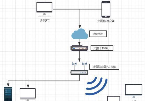 如何建立外网共享文件夹？怎么样轻松实现文件共享？