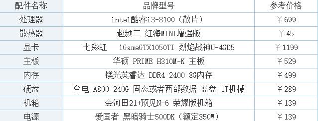 电脑游戏配置要求排行（找寻适合你游戏需求的最佳电脑配置方案）