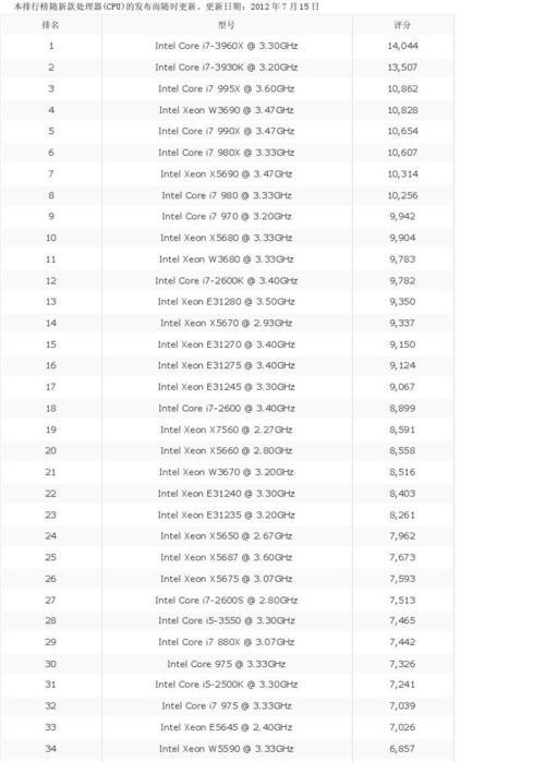 2024年电脑处理器性能排行榜揭晓（竞技升级、创新突破）