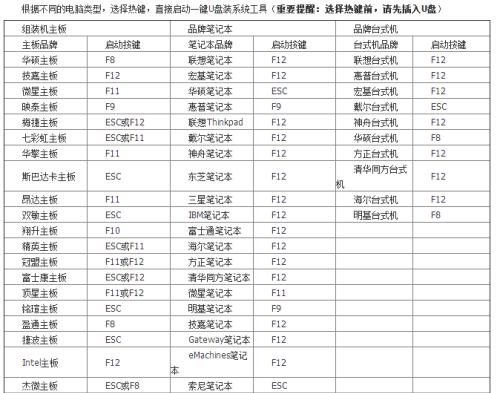 如何设置硬盘为第一启动顺序（简明步骤让你快速设置硬盘为首选启动设备）