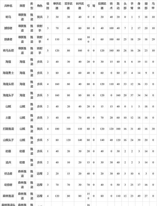 以骑砍战团出生身份最佳选择——一场真实而激动人心的中世纪冒险（如何选择最适合你的角色和背景设定）