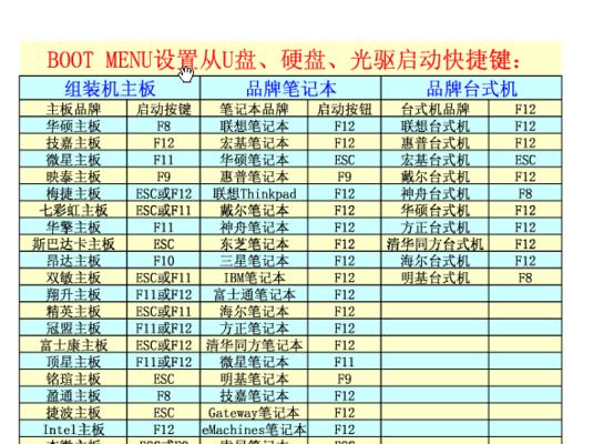 如何使用U盘进行BIOS设置启动（简单实用的步骤教程）