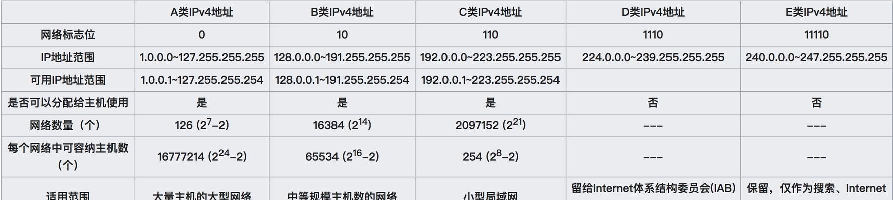 如何选择适合的电脑配置（基础知识指南）