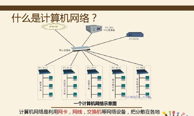 局域网文件共享（如何快速实现局域网文件共享）