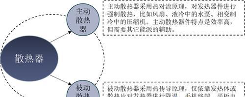 CPU高温解决方案（探索解决高温问题的实用方法）