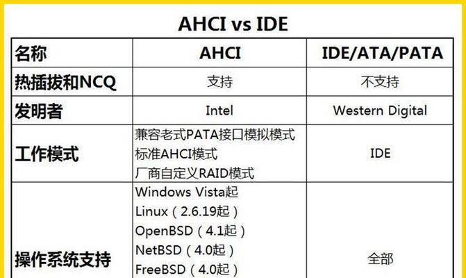 2024年最佳固态硬盘排名有哪些？以性能与稳定性为核心的好硬盘有哪些？