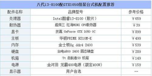 如何选择适合自己的台式电脑组装机配置单（全面解析台式电脑组装机配置单）