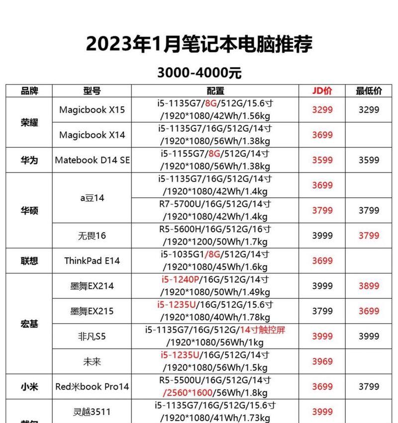 如何选择性价比高的笔记本电脑（评估性能与价格的关系）