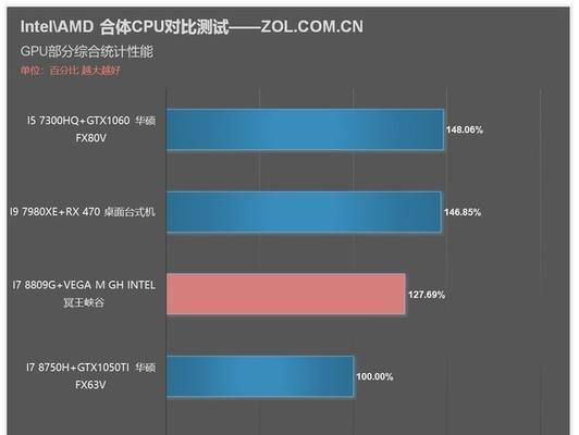 笔记本AMD与英特尔，哪个更好（探讨性能、功耗和价格等因素）