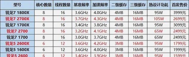 2024年最新电脑CPU排行榜出炉，性能再创新高（探寻CPU巅峰）