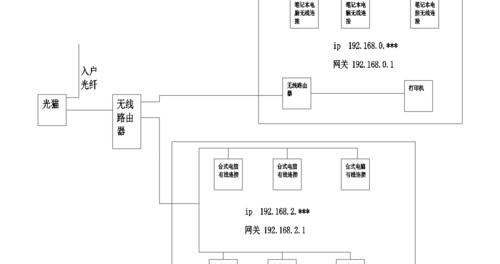 打印机与电脑连接步骤图解（简单易懂的连接教程）