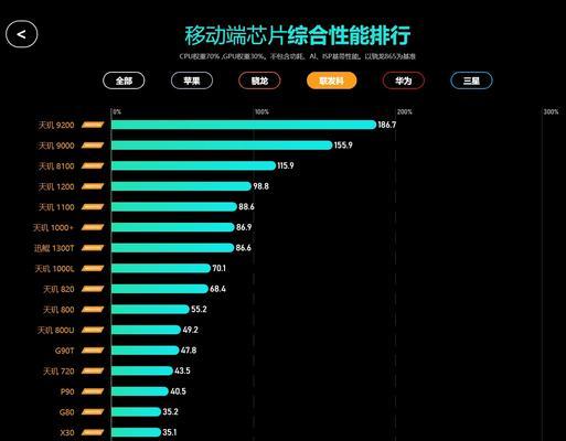 2024年笔记本最新处理器排名前十分析（全面解读笔记本市场中最先进的处理器技术趋势）