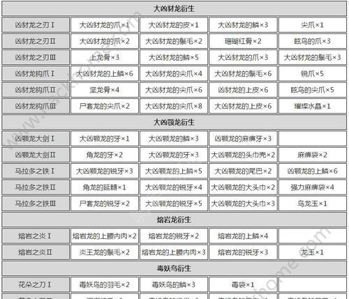 《揭秘新剑侠情缘攻略秘籍》（让你成为新剑侠世界的顶尖高手）