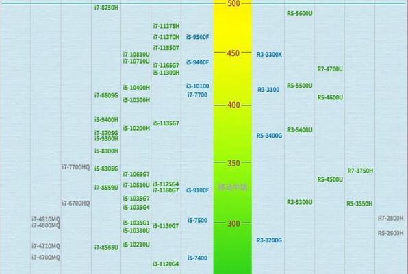 最新笔记本电脑处理器排名揭晓（探索性能巅峰）