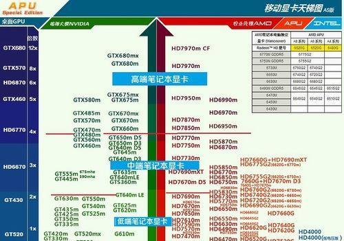 如何判断电脑配置的高低（从硬件性能到功能需求）