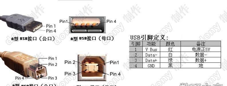 电脑USB驱动修复全攻略（解决电脑USB驱动问题的有效方法与技巧）