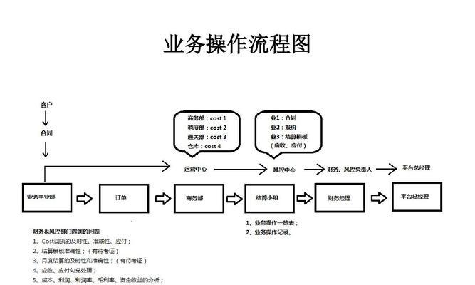 小白也能轻松搞定一键重装系统（一键重装系统）