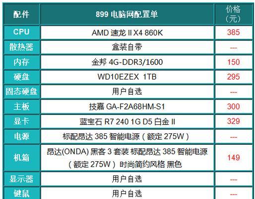 选择合适的办公电脑台式机配置（提高办公效率的关键配置要点）