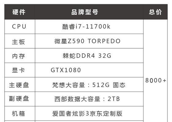 2024年双十一电脑装机攻略（打造高性能电脑的必备指南）