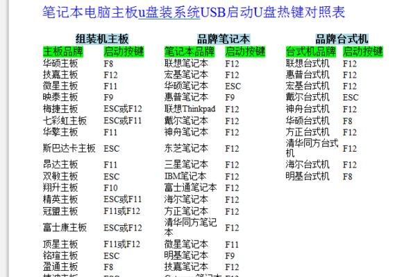 电脑优盘打开方式大揭秘（揭秘电脑优盘的打开方式和使用技巧）