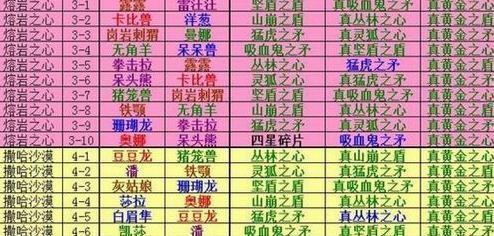 探索装备的乐趣（通过战斗获得装备的游戏乐趣）