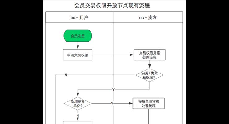 如何重置内置管理员账户密码（详细流程与注意事项）