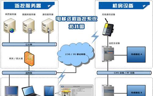 无线远程监控系统的重要性及推荐有哪些？保护家园