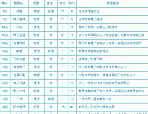 老版泽拉斯技能玩法有哪些？揭秘泽拉斯技能玩法与策略