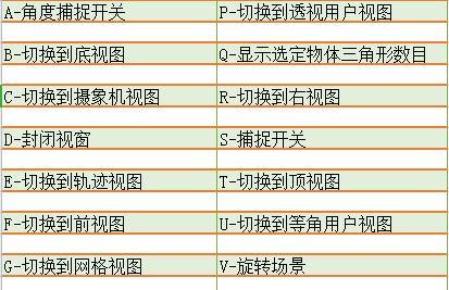 提升3D建模效率的快捷键有哪些？15个常用快捷键帮你更高效地进行3D建模