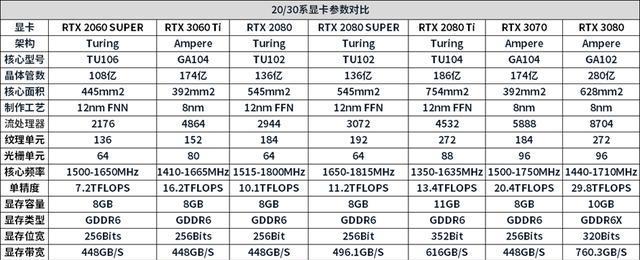 如何判断显卡性能的高低（显卡性能档次评估及关键指标解析）