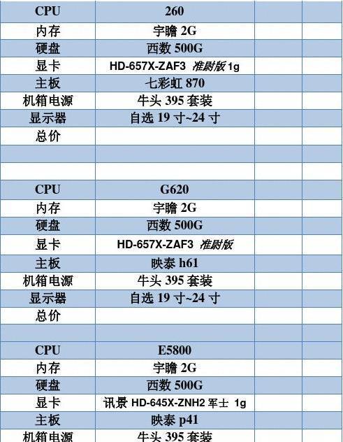 打造终极电脑配置清单——尽享顶级性能体验（逐鹿高配之路）