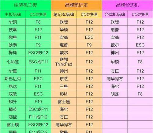 如何通过U盘设置启动重装系统（简单操作轻松重装电脑系统）