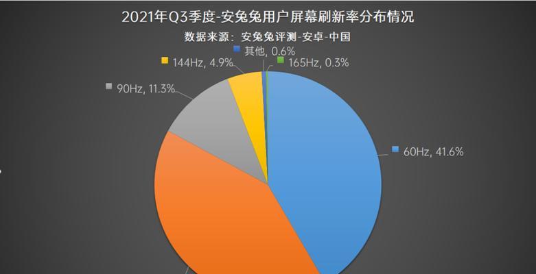 手机分辨率（解析手机分辨率的重要性与影响）