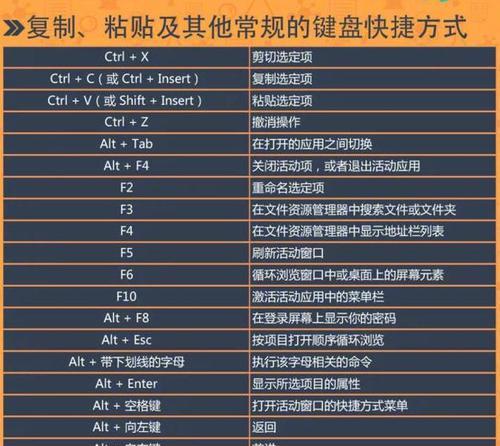 电脑截图的快捷键大全（掌握这些快捷键）