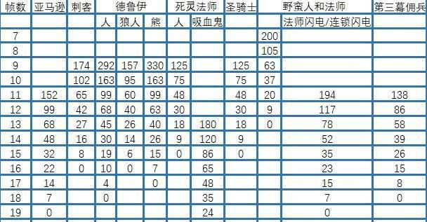 暗黑2单机秘籍指令（探索无限可能）