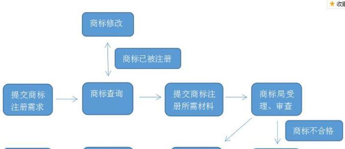 注册公司的流程和手续是什么？注册步骤有哪些？