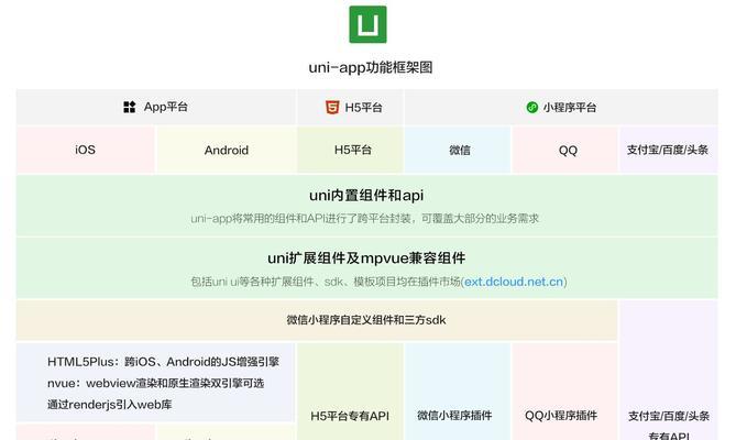 App开发用什么语言？常用的编程语言有哪些？