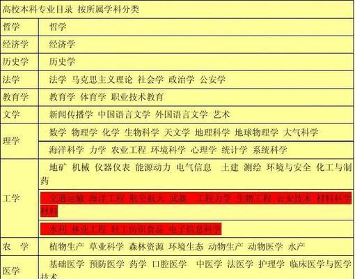 苏州大学有哪些专业？热门专业推荐是什么？