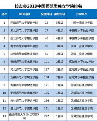 河南师范大学排名多少？学校排名情况是什么？