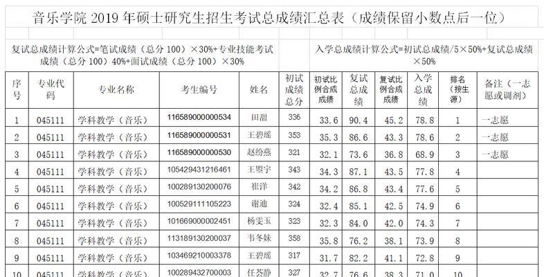 海南师范大学排名多少名？学校排名情况是什么？