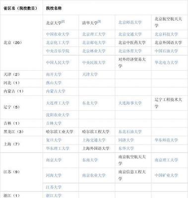 全国重点大学排名一览是什么？重点大学排名推荐有哪些？